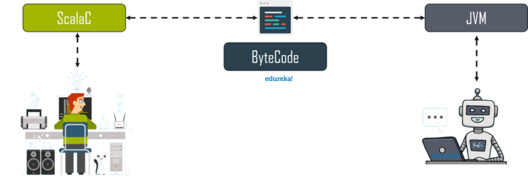 scala filter method map scala filter method map