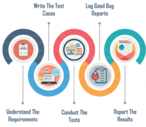 What is Manual Testing? | Fundamentals of Software Testing | Edureka