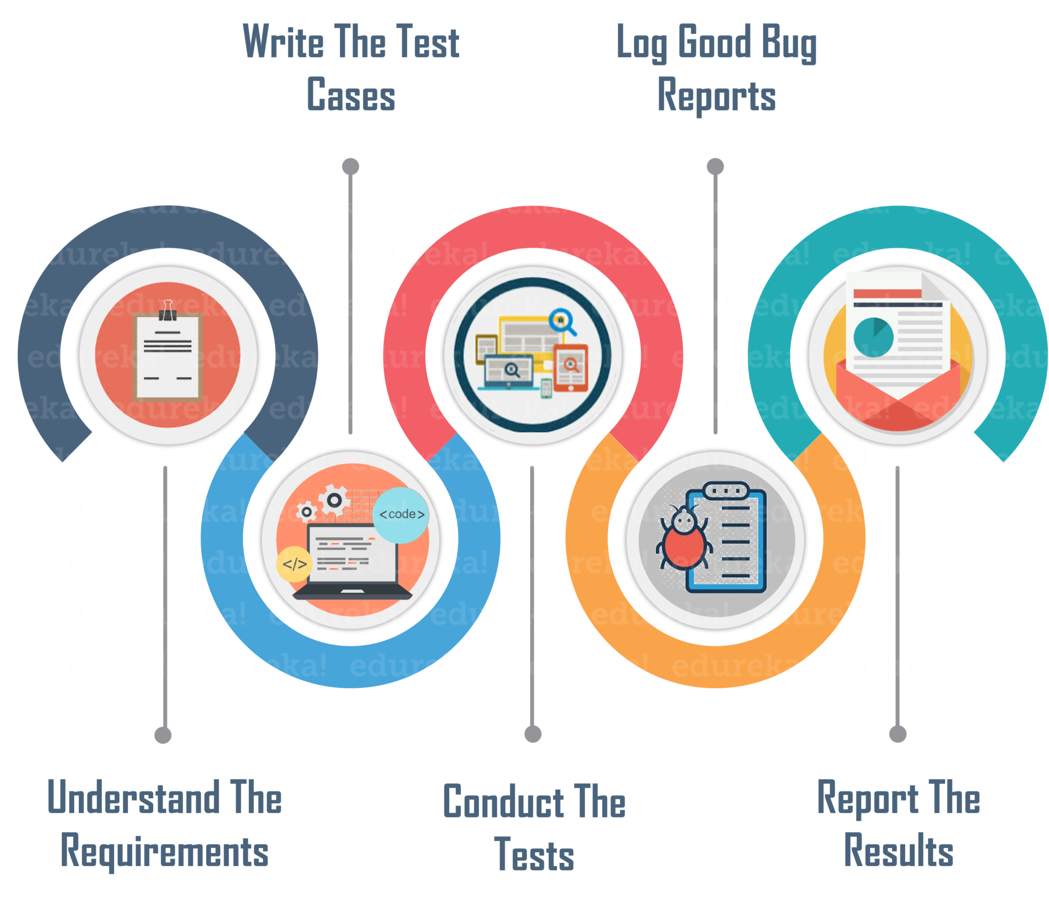 what-is-manual-testing-fundamentals-of-software-testing-edureka