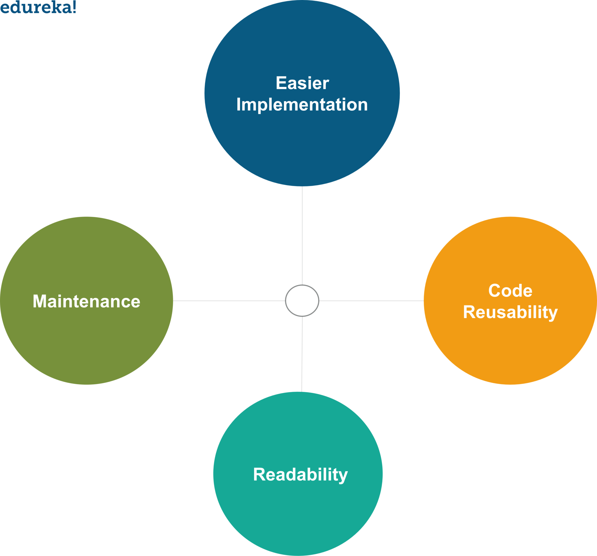 Python Frameworks | Top 5 Frameworks In Python | Edureka image.