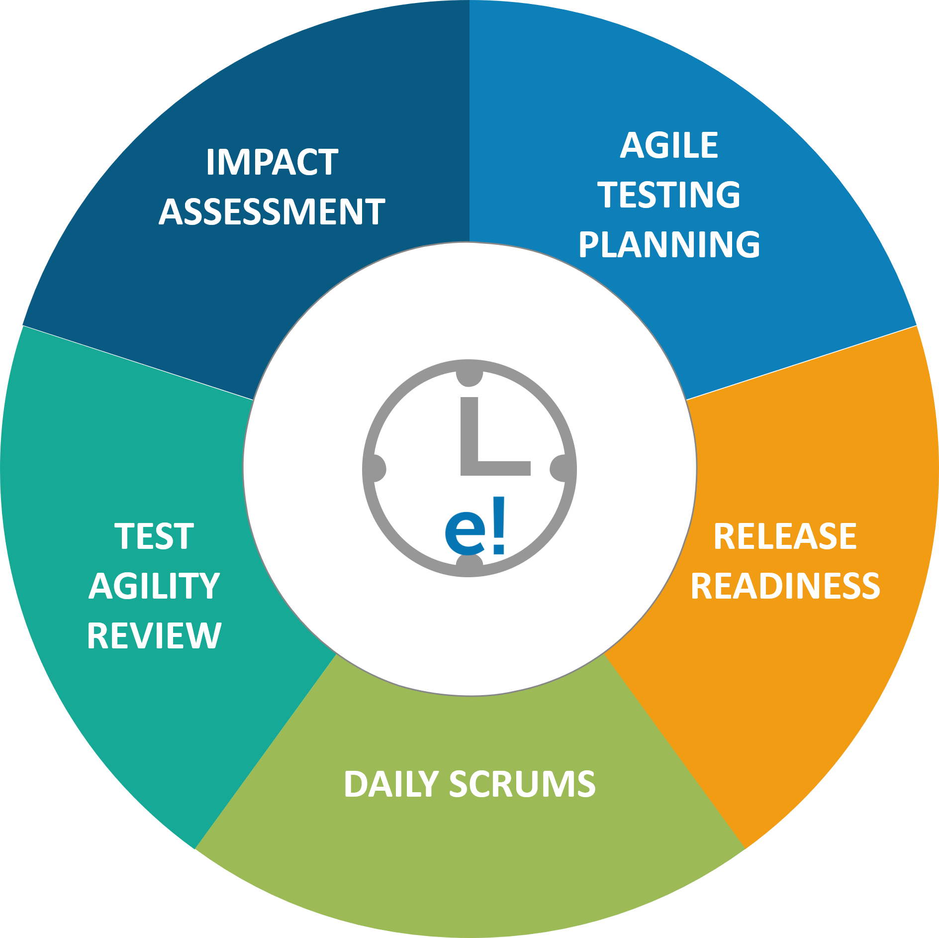 software-testing-blog-w3softech-what-is-agile-testing-agile-testing