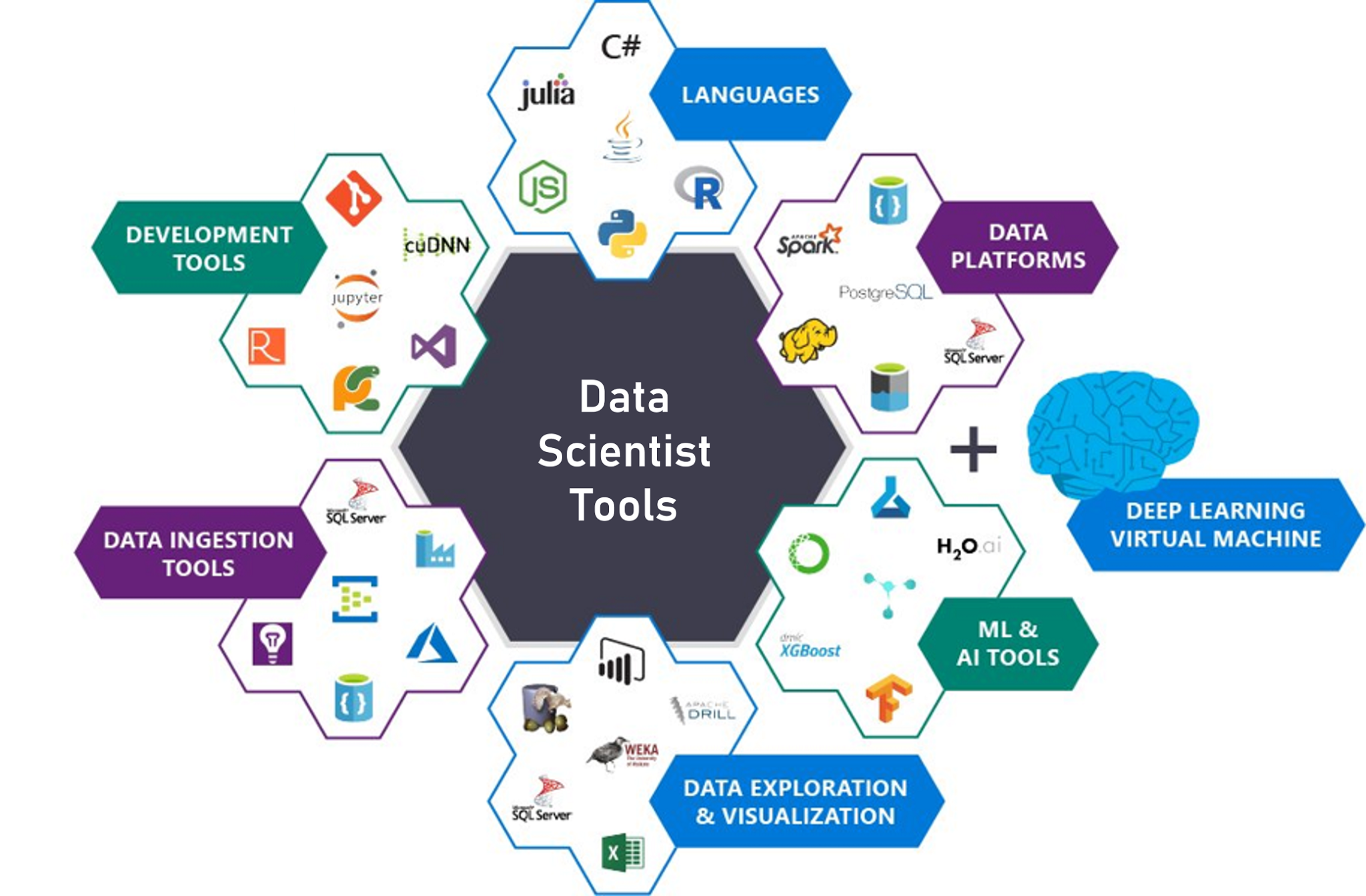 top-10-data-scientists-myths-regarding-roles-in-india-edureka