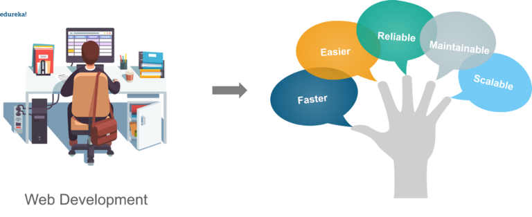 Python Frameworks | Top 5 Frameworks In Python | Edureka
