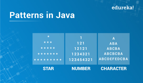 30 Pattern Programs In Java: Star, Number & Character Patterns | Edureka