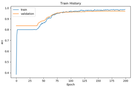 Artificial Intelligence With Python | Build AI Models Using Python ...