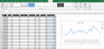 Excel Charts | Advanced Data Visualization using MS Excel | Edureka