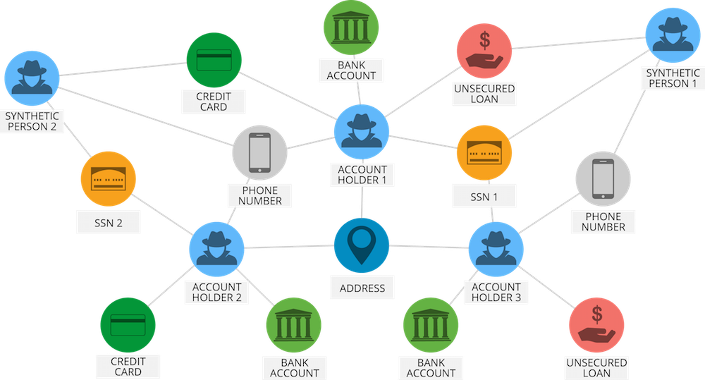 Deep Learning Use Case - Artificial Intelligence With Python - Edureka