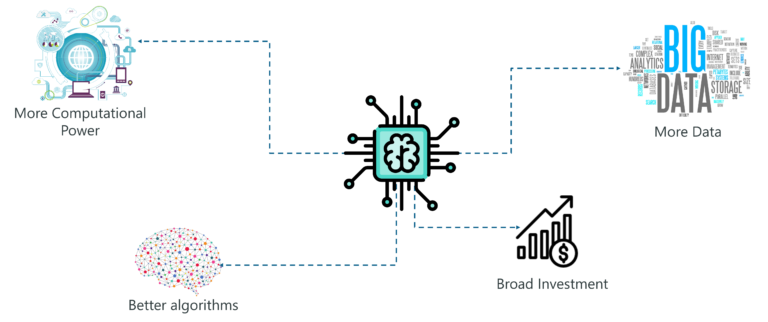 Artificial Intelligence With Python | Build AI Models Using Python ...