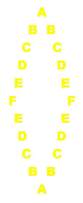 30 Pattern Programs in Java: Star, Number & Character Patterns