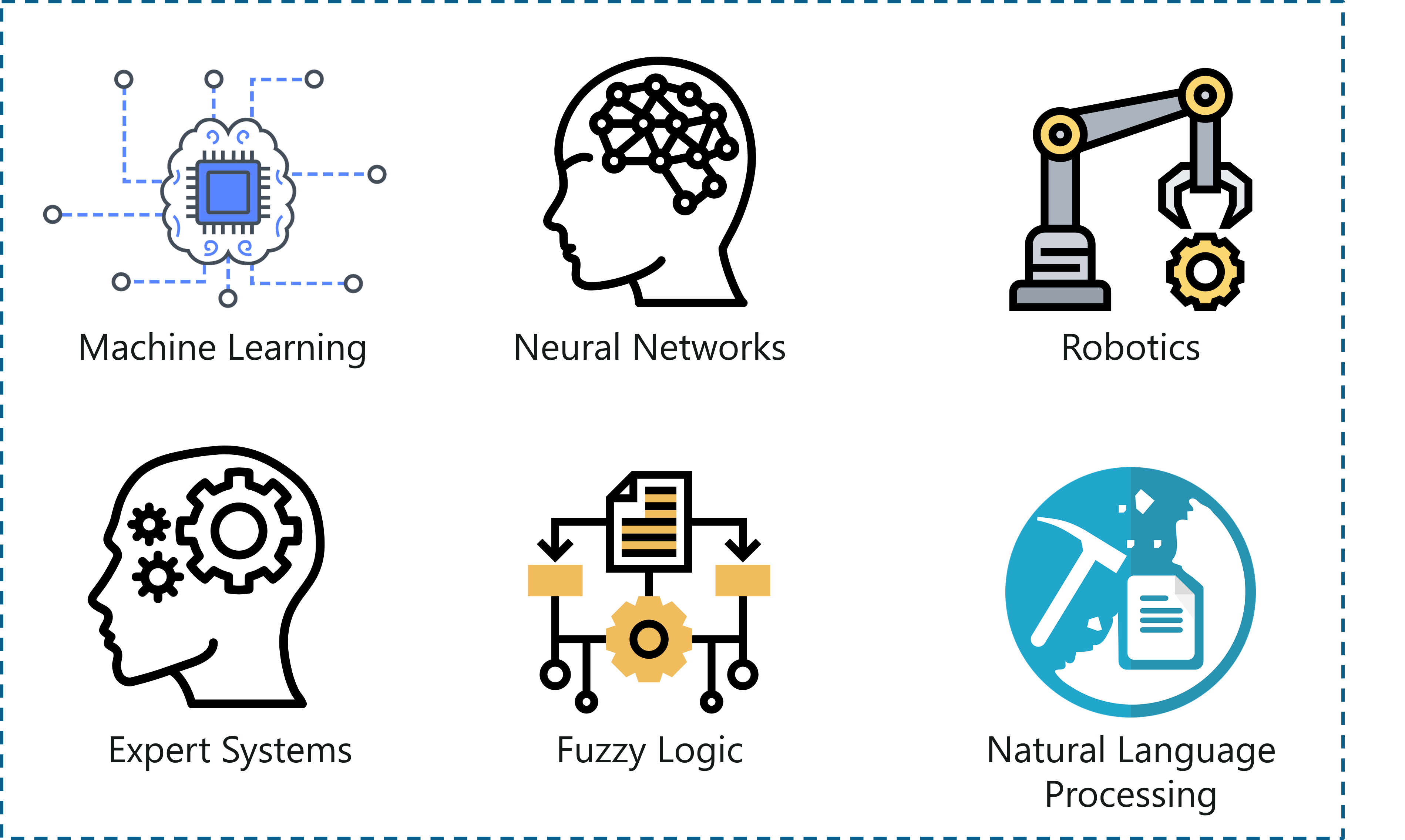 what-are-the-types-of-artificial-intelligence-branches-of-ai-edureka