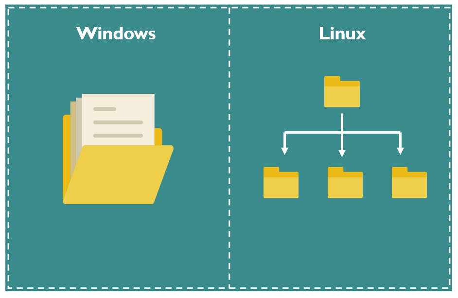 Linux vs Windows | Different Types Of Operating Systems | Edureka