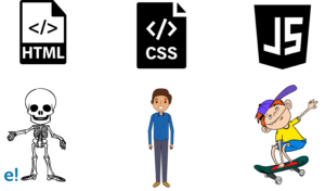 JavaScript Tutorial for Beginners : A Complete Guide | Edureka