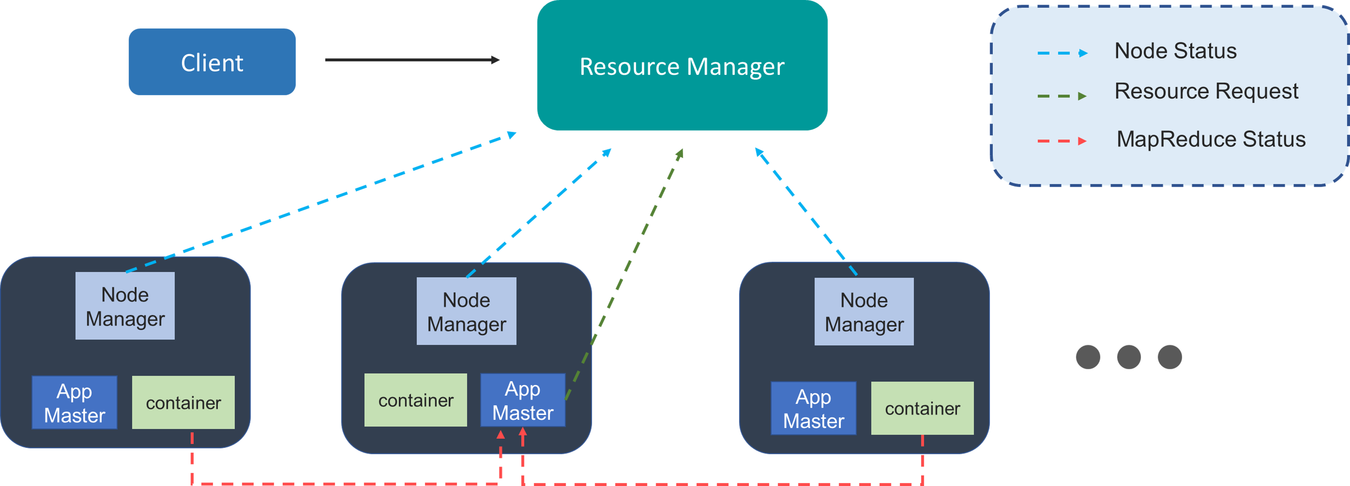 hadoop-cluster-the-all-you-need-to-know-guide-edureka