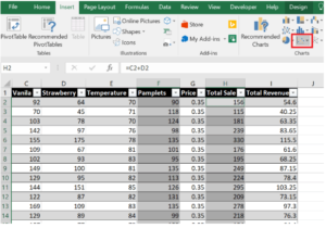 Excel Charts | Advanced Data Visualization using MS Excel | Edureka