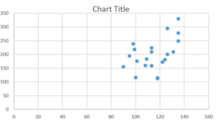 Excel Charts | Advanced Data Visualization using MS Excel | Edureka