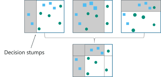 boosting machine learning