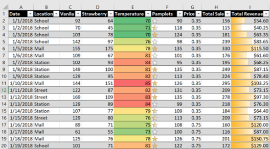 Data Visualization using Excel | Conditional Formatting in Excel | Edureka