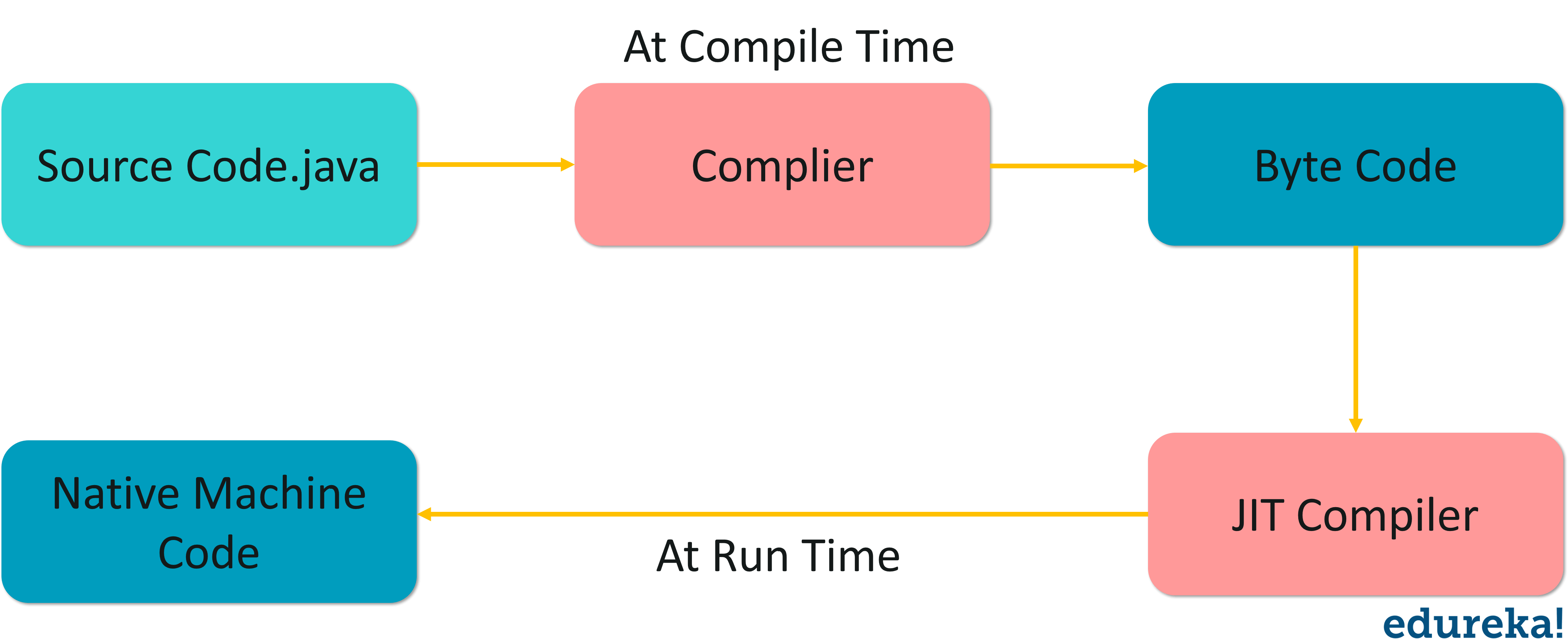 class to java compiler online