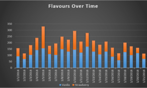 Excel Charts | Advanced Data Visualization using MS Excel | Edureka