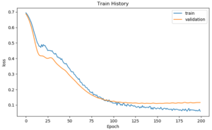 Artificial Intelligence With Python | Build AI Models Using Python ...