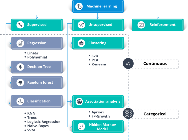 Artificial Intelligence With Python | Build AI Models Using Python ...