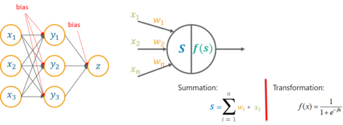Artificial Intelligence With Python | Build AI Models Using Python ...