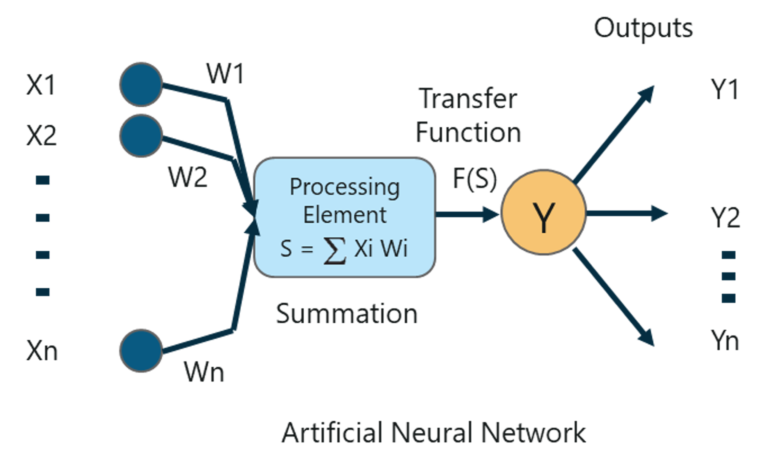 Artificial Intelligence With Python | Build AI Models Using Python ...