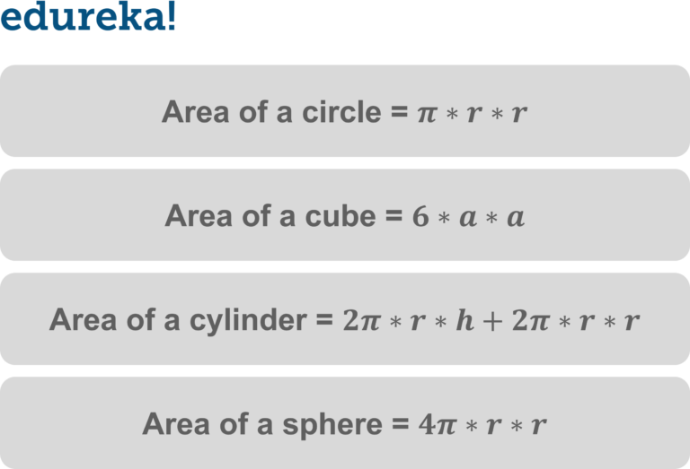 Python Programs | Fundamental Programs in Python| Edureka