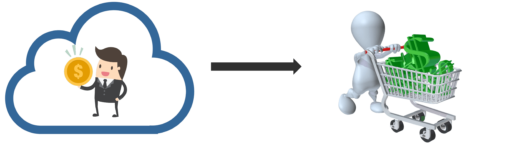 Cloud Is Always Affordable - Top 10 Myths About Cloud Computing - Edureka