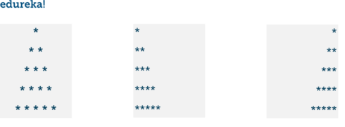 Python Programs | Fundamental Programs in Python| Edureka