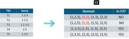 Pruning-apriori-algorithm