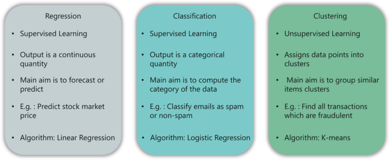 Artificial Intelligence With Python | Build AI Models Using Python ...