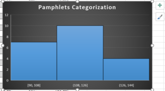 Excel Charts | Advanced Data Visualization using MS Excel | Edureka
