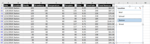Data Visualization using Excel | Conditional Formatting in Excel | Edureka