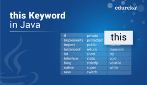 This-keyword-in-Java-1-300x175.jpg