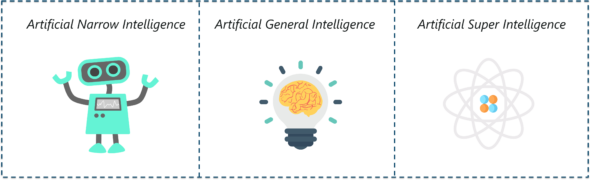 Artificial Intelligence With Python | Build AI Models Using Python ...