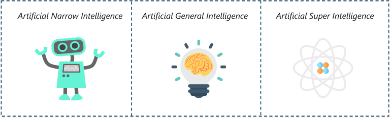 Artificial Intelligence With Python | Build AI Models Using Python ...