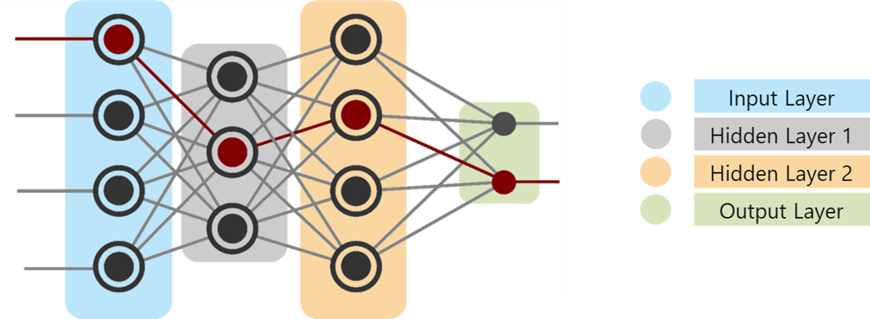 What Is Deep Learning - Artificial Intelligence In Healthcare - Edureka