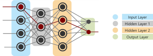 Artificial Intelligence With Python | Build AI Models Using Python ...