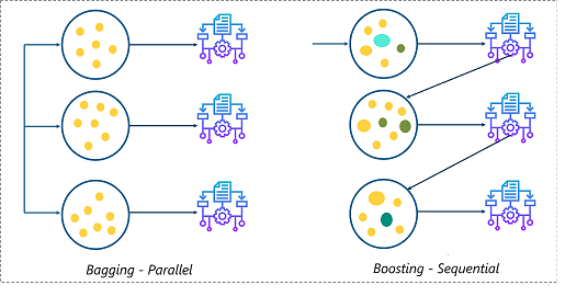 boosting machine learning