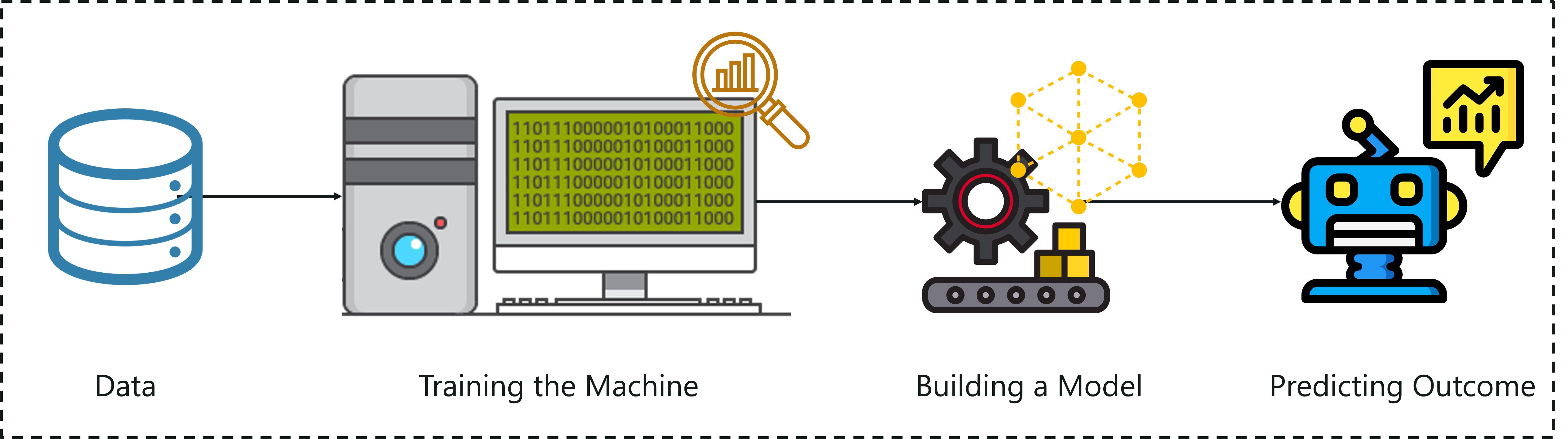 What Is Machine Learning - Artificial Intelligence In Healthcare - Edureka