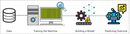 Artificial Intelligence With Python | Build AI Models Using Python ...