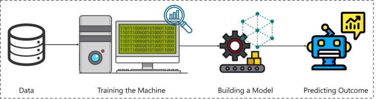 Artificial Intelligence With Python | Build AI Models Using Python ...
