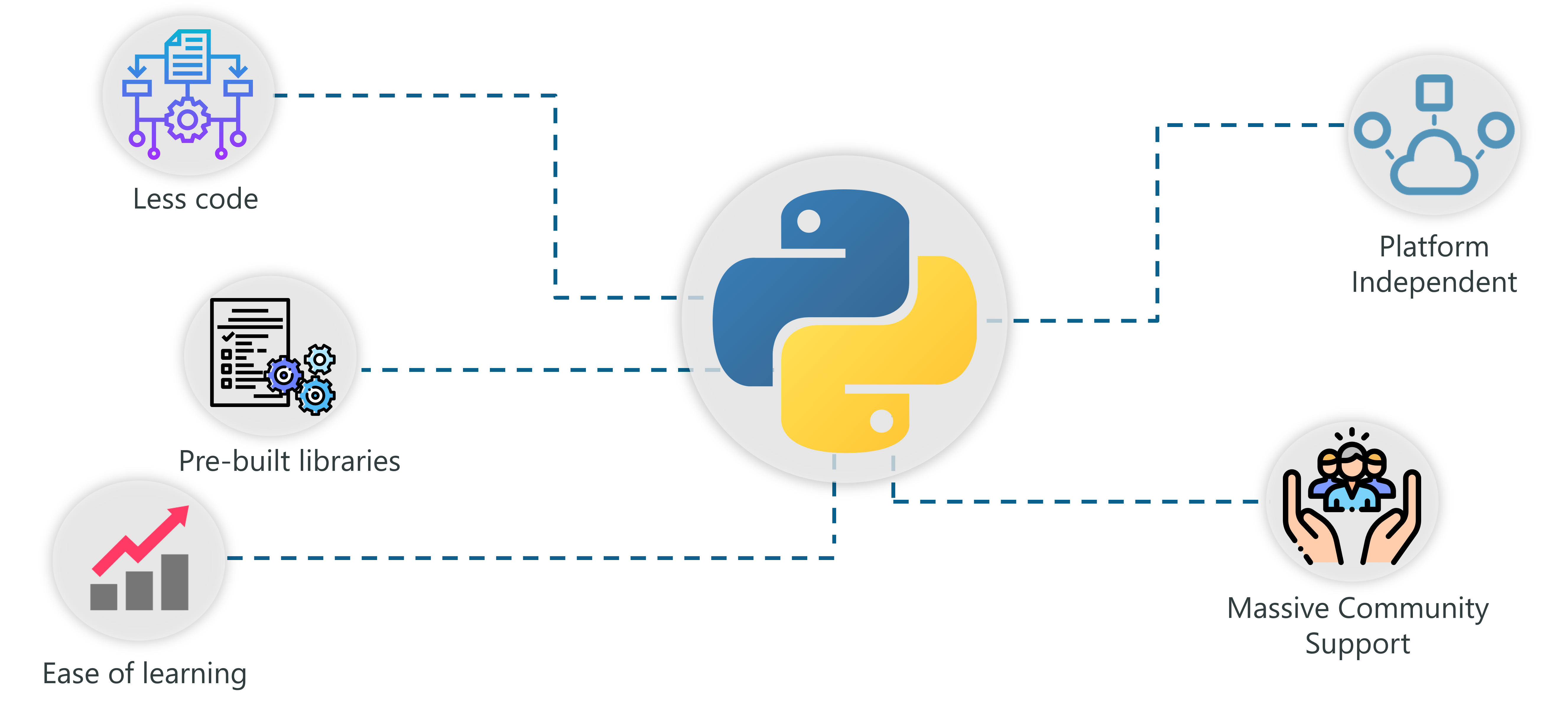 Why Python Is So Powerful In Ai And Machine Learning Techno Faq Riset