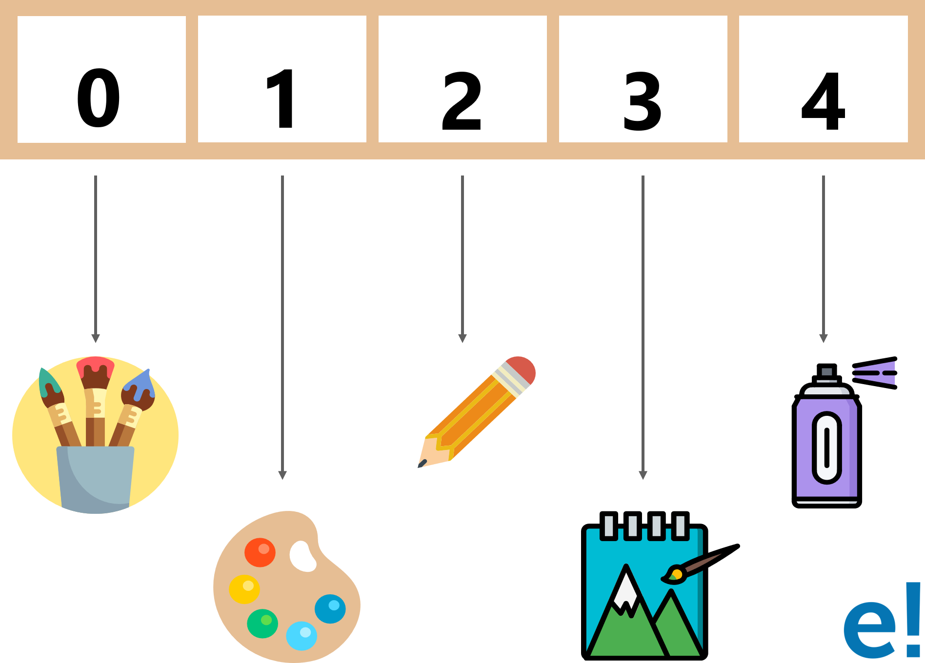 JavaScript Tutorial for Beginners : A Complete Guide | Edureka