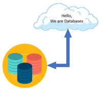 Web development Tutorial | A Complete Guide for Beginners | Edureka