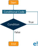 JavaScript Tutorial for Beginners : A Complete Guide | Edureka