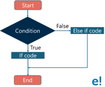 JavaScript Tutorial for Beginners : A Complete Guide | Edureka