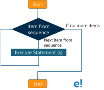 JavaScript Tutorial for Beginners : A Complete Guide | Edureka
