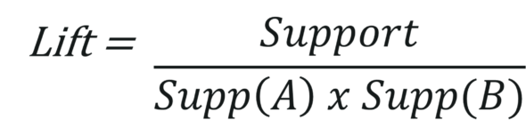 Apriori Algorithm : Know How to Find Frequent Itemsets | Edureka
